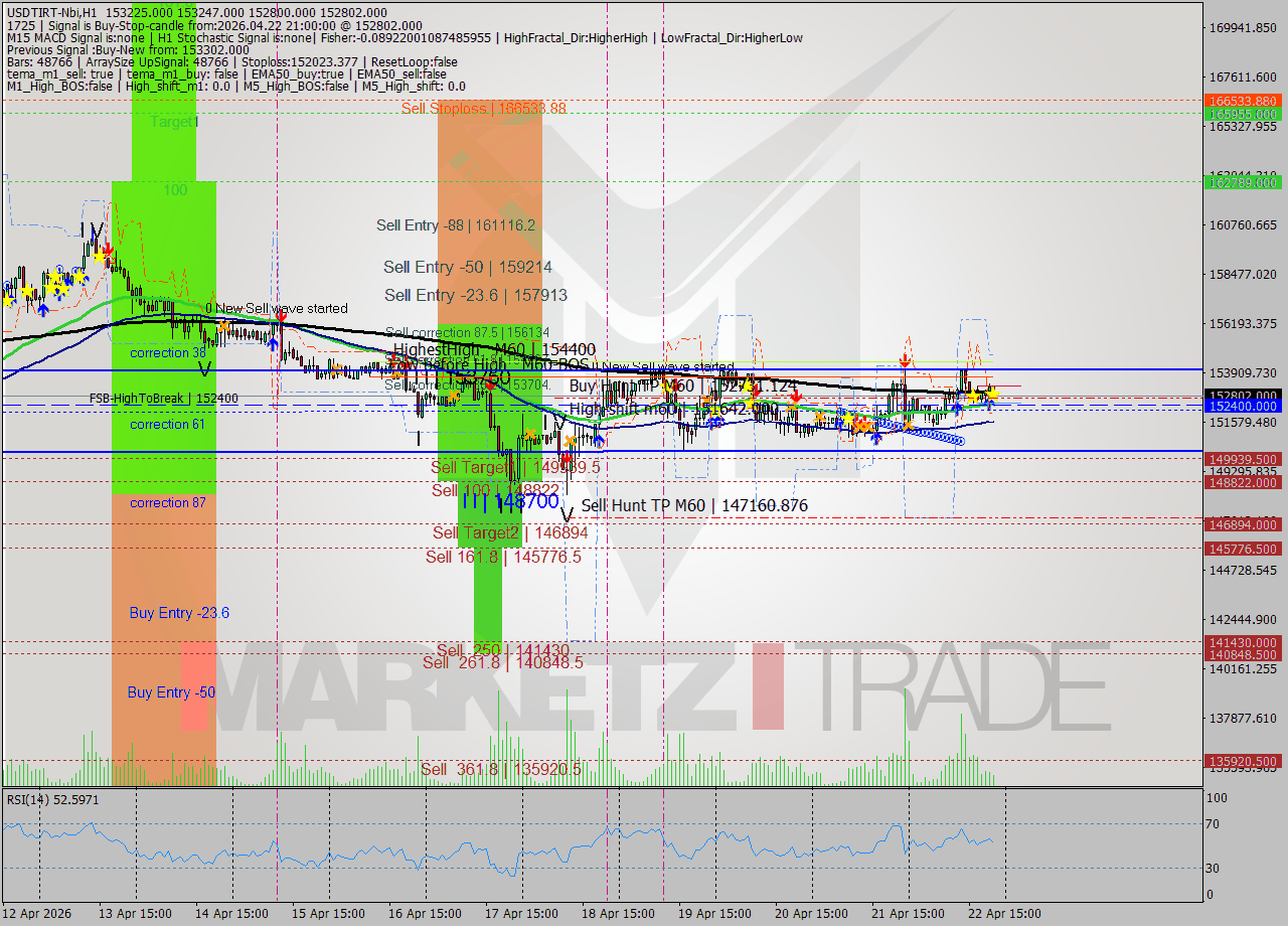 USDTIRT-Nbi MTF analysis at 2026.04.22 21:20