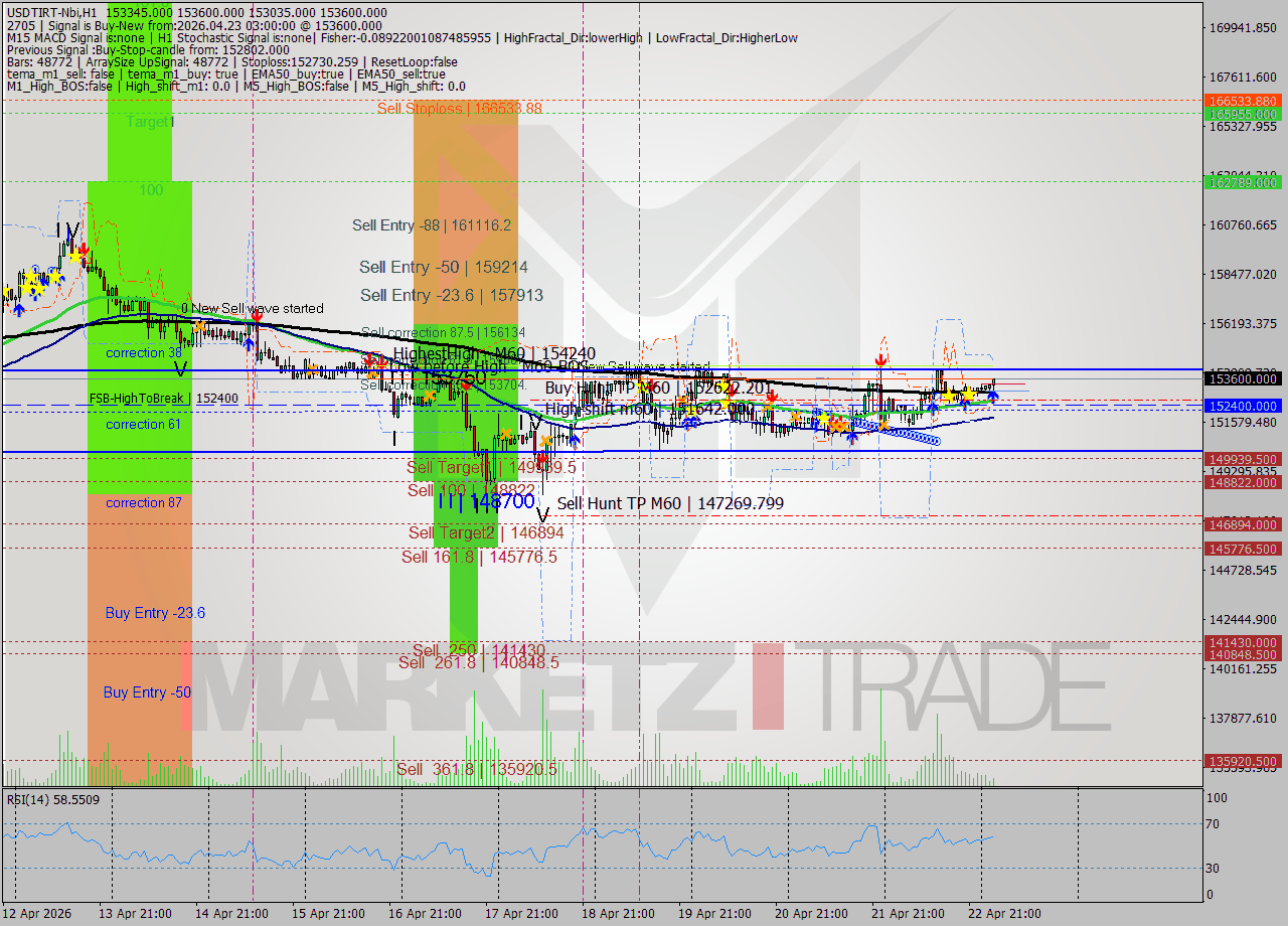 USDTIRT-Nbi MTF analysis at 2026.04.23 03:18