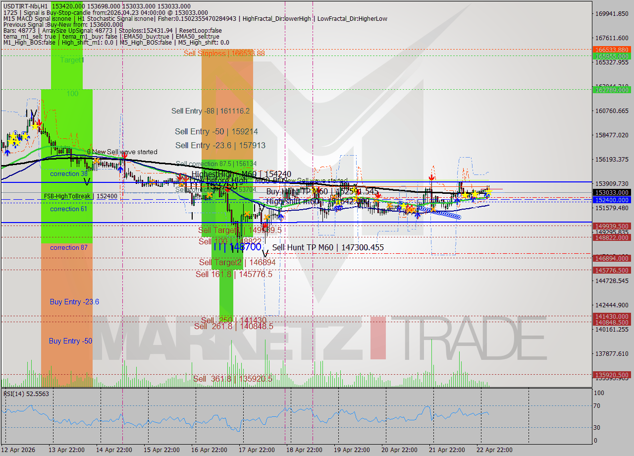USDTIRT-Nbi MTF analysis at 2026.04.23 04:13