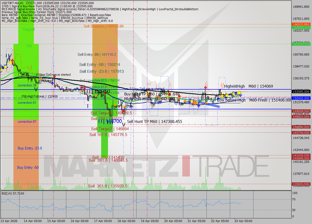 USDTIRT-Nbi MTF analysis at 2026.04.23 11:16
