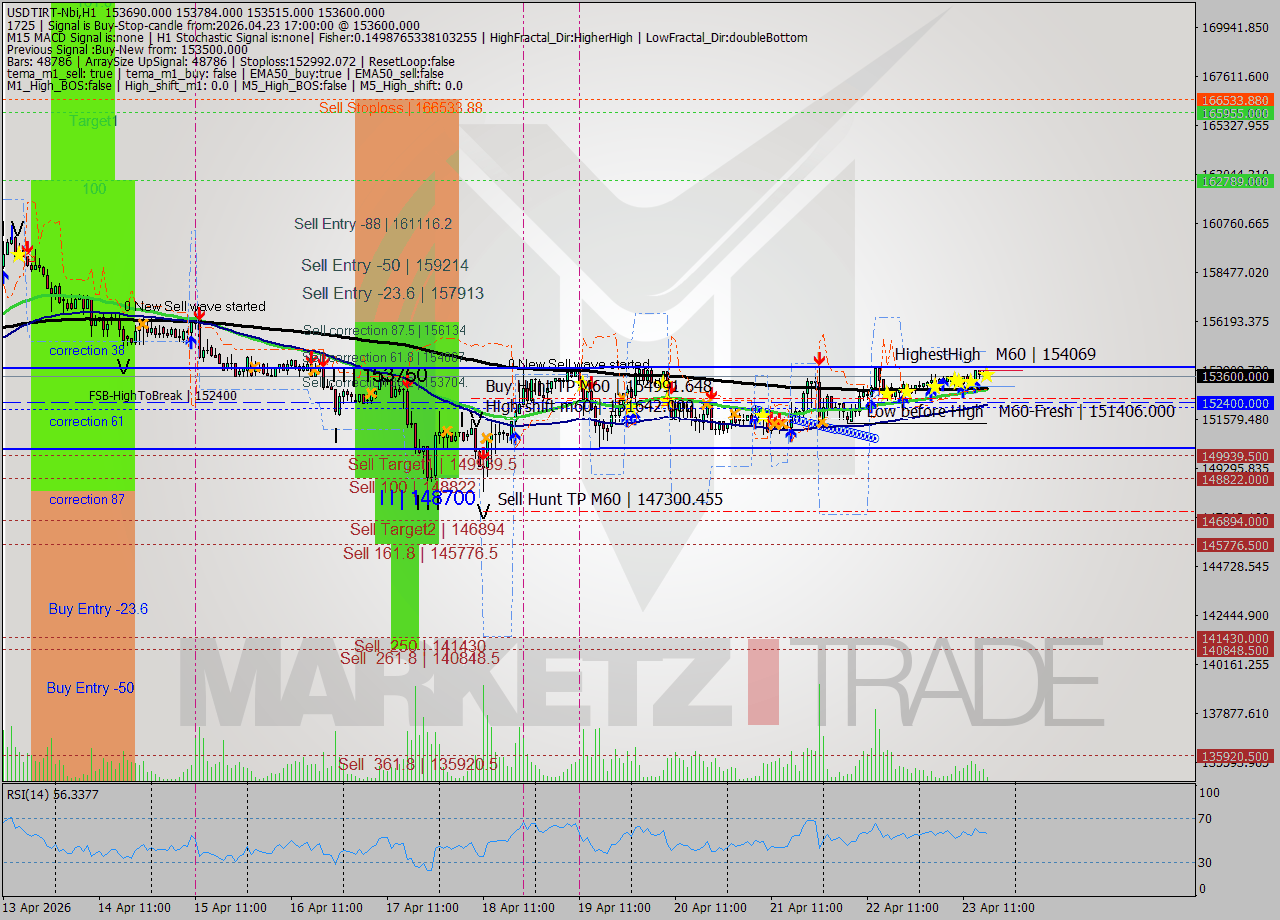 USDTIRT-Nbi MTF analysis at 2026.04.23 16:56