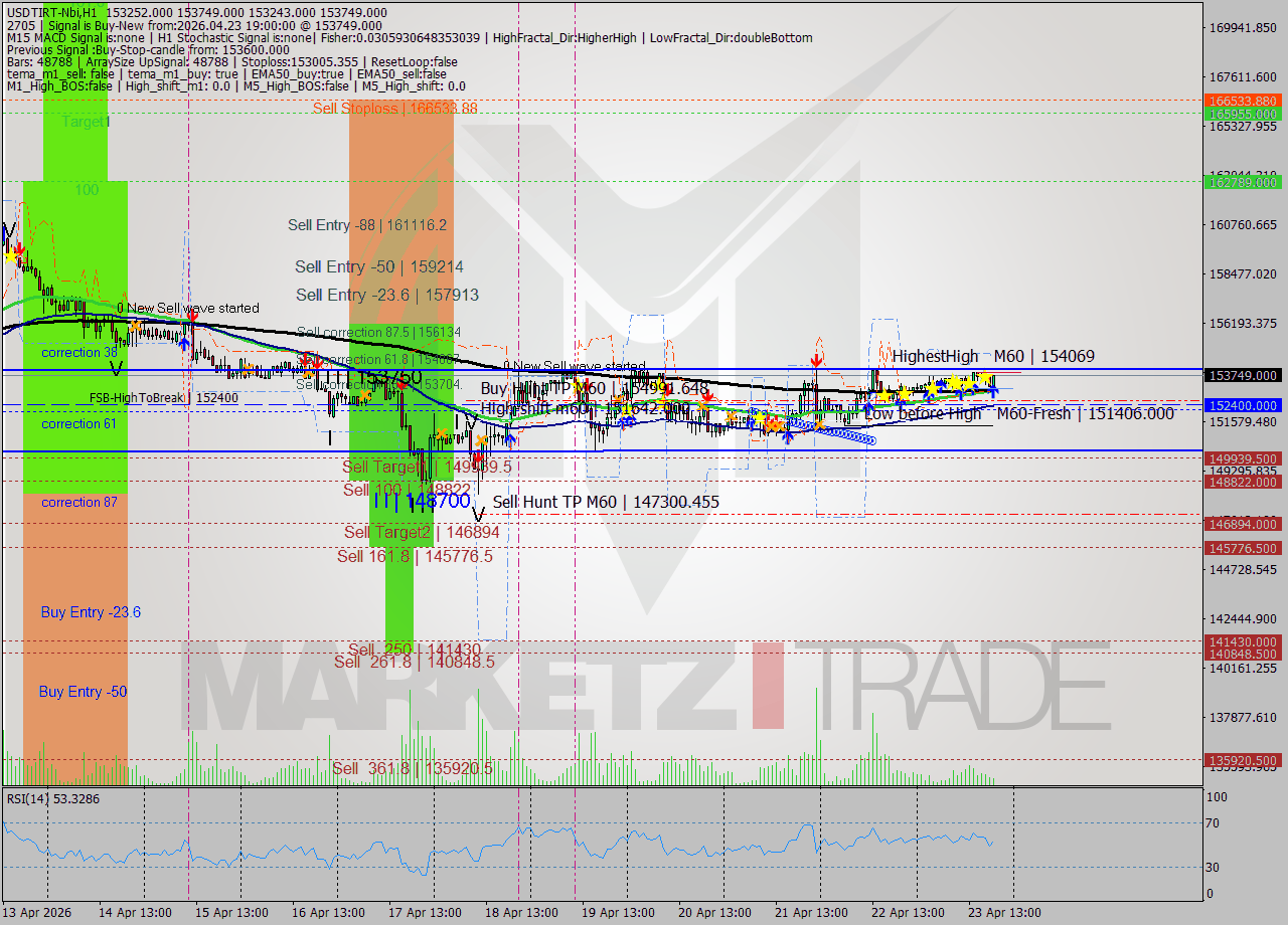 USDTIRT-Nbi MTF analysis at 2026.04.23 18:56
