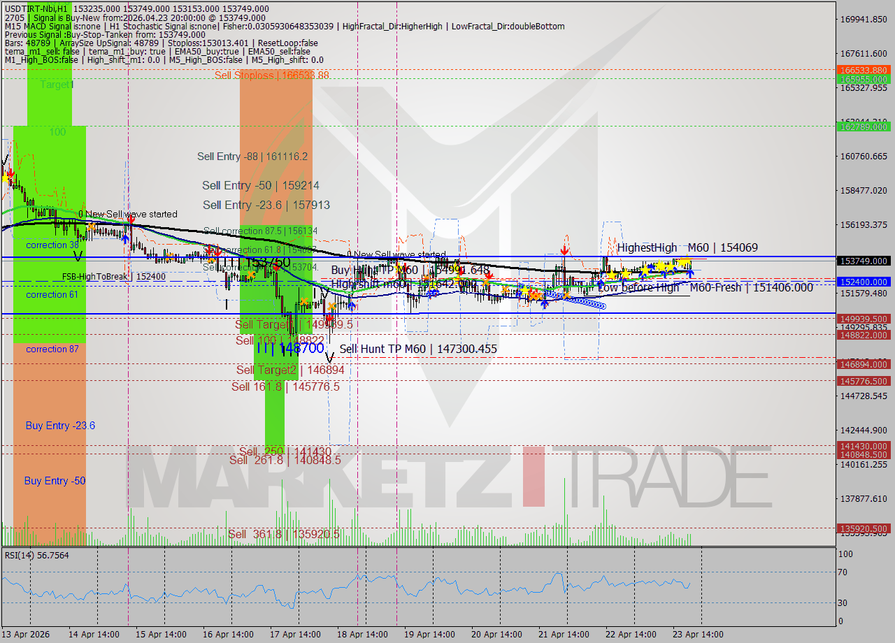 USDTIRT-Nbi MTF analysis at 2026.04.23 20:29