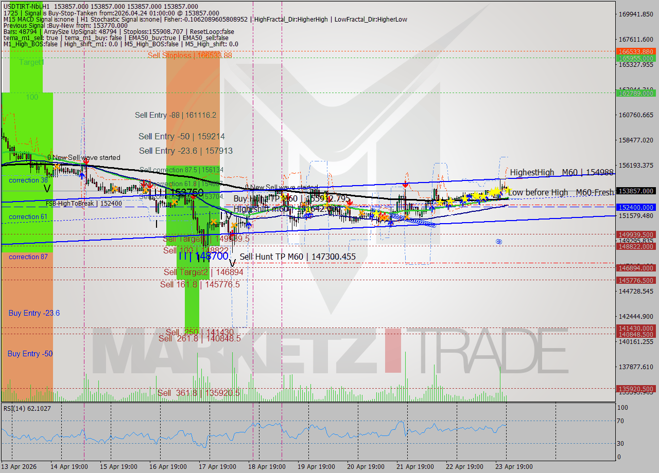 USDTIRT-Nbi MTF analysis at 2026.04.24 00:30