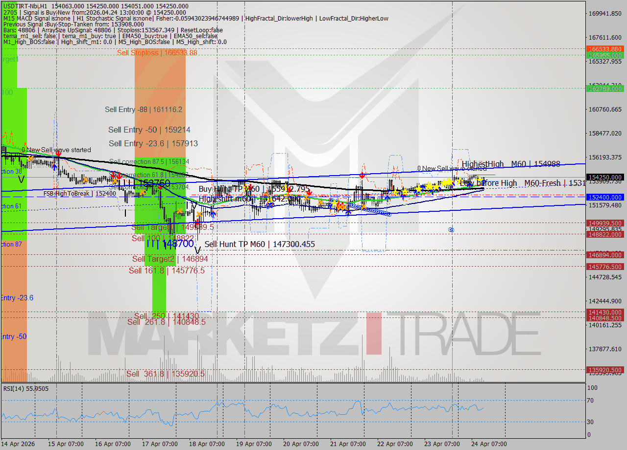 USDTIRT-Nbi MTF analysis at 2026.04.24 12:58