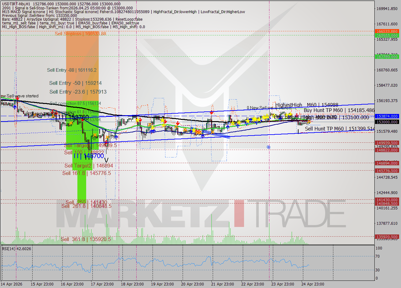 USDTIRT-Nbi MTF analysis at 2026.04.25 04:31