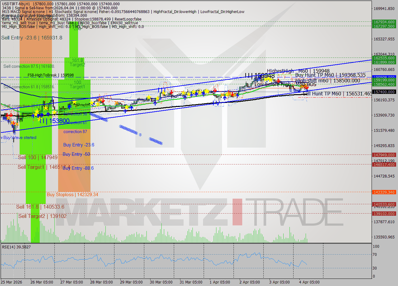 USDTIRT-Nbi MTF analysis at 2026.04.04 10:45