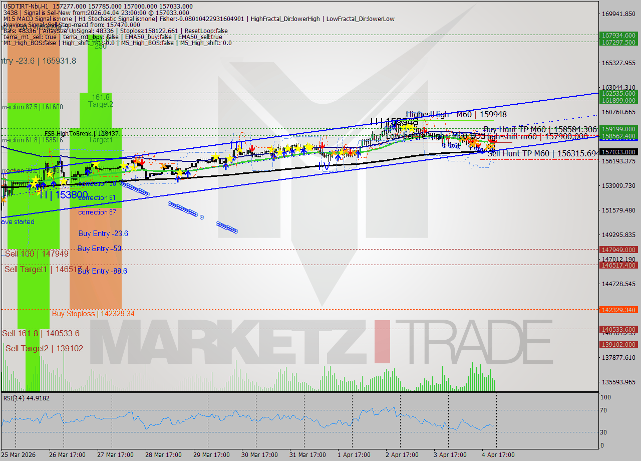 USDTIRT-Nbi MTF analysis at 2026.04.04 22:51