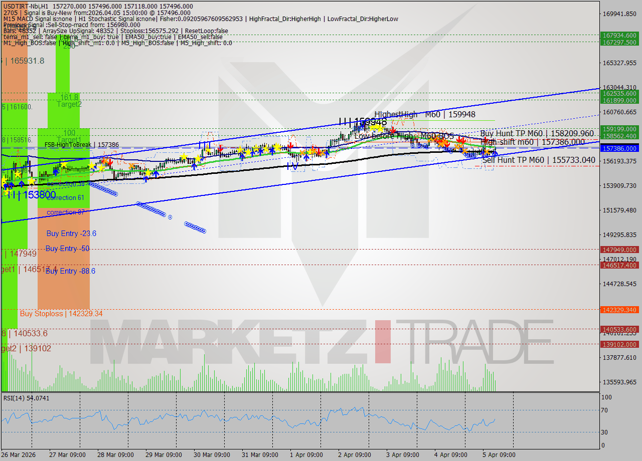 USDTIRT-Nbi MTF analysis at 2026.04.05 15:26