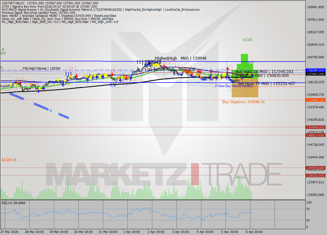 USDTIRT-Nbi MTF analysis at 2026.04.07 01:51