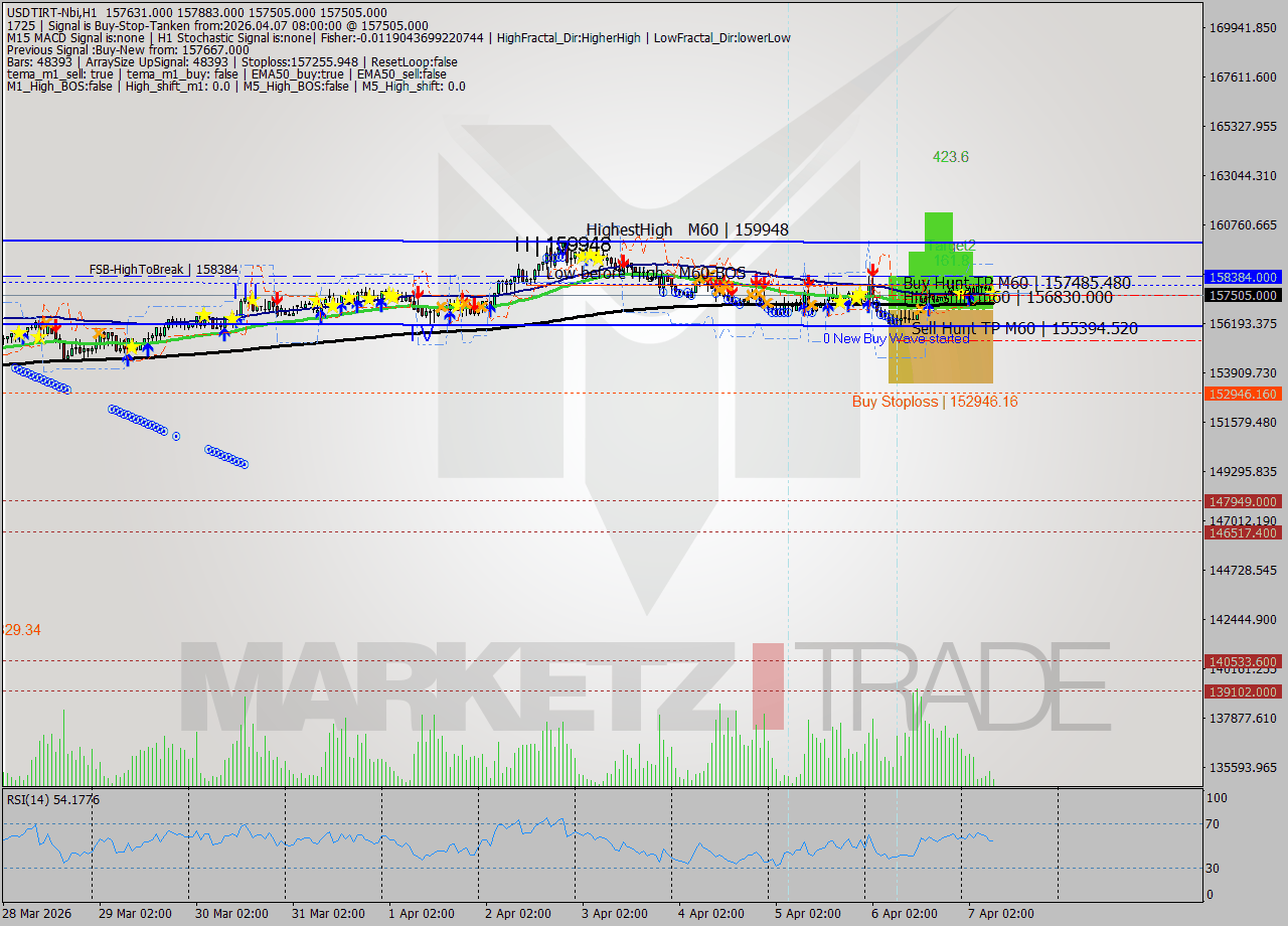 USDTIRT-Nbi MTF analysis at 2026.04.07 07:51