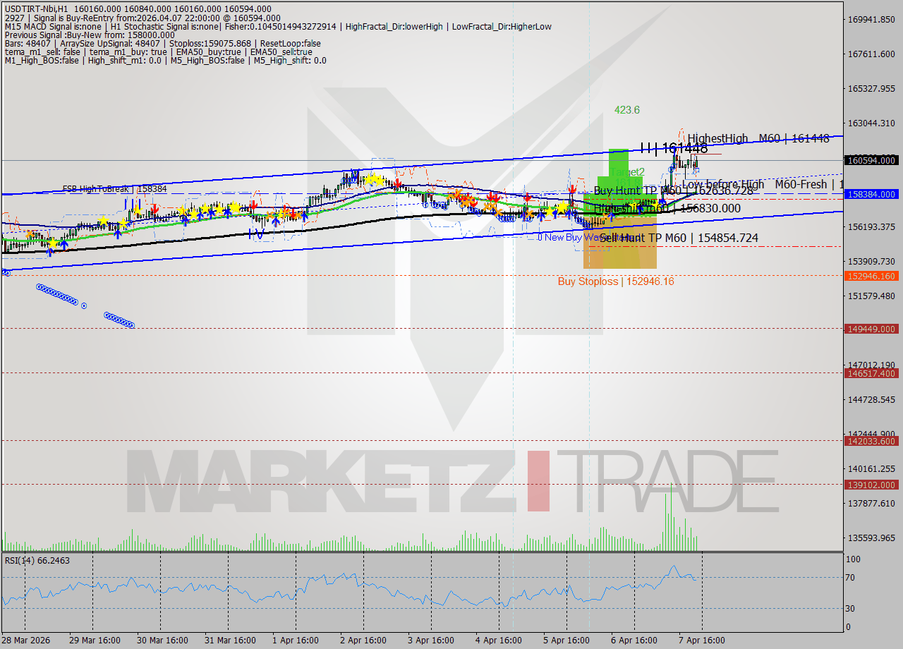 USDTIRT-Nbi MTF analysis at 2026.04.07 22:23