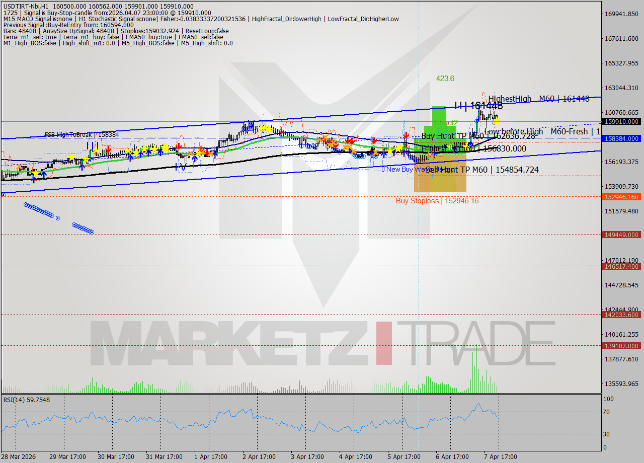 USDTIRT-Nbi MTF analysis at 2026.04.07 22:51