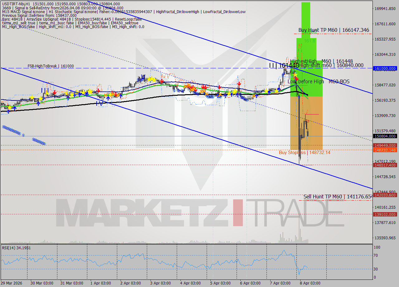 USDTIRT-Nbi MTF analysis at 2026.04.08 09:26
