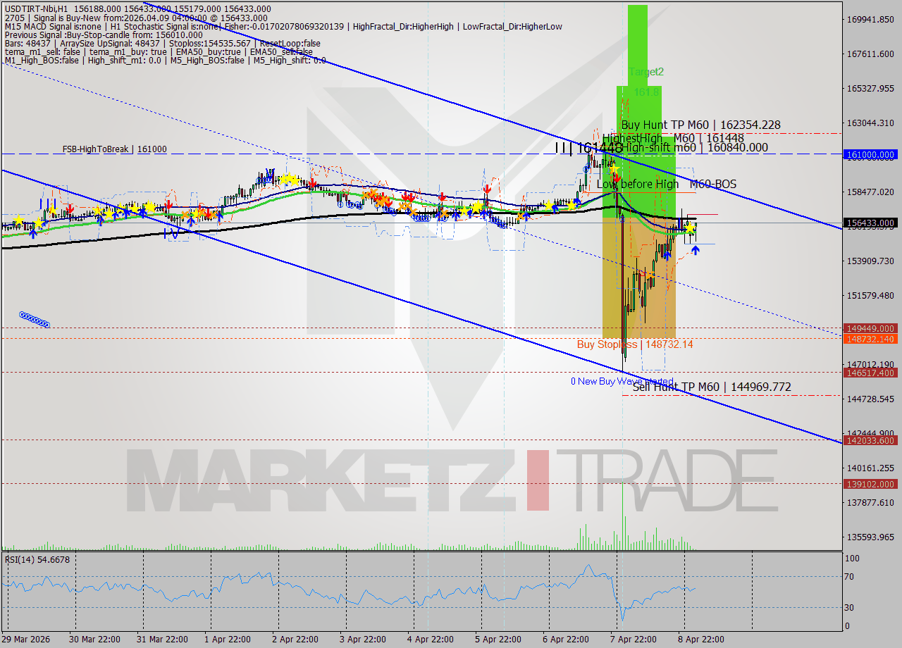 USDTIRT-Nbi MTF analysis at 2026.04.09 04:17