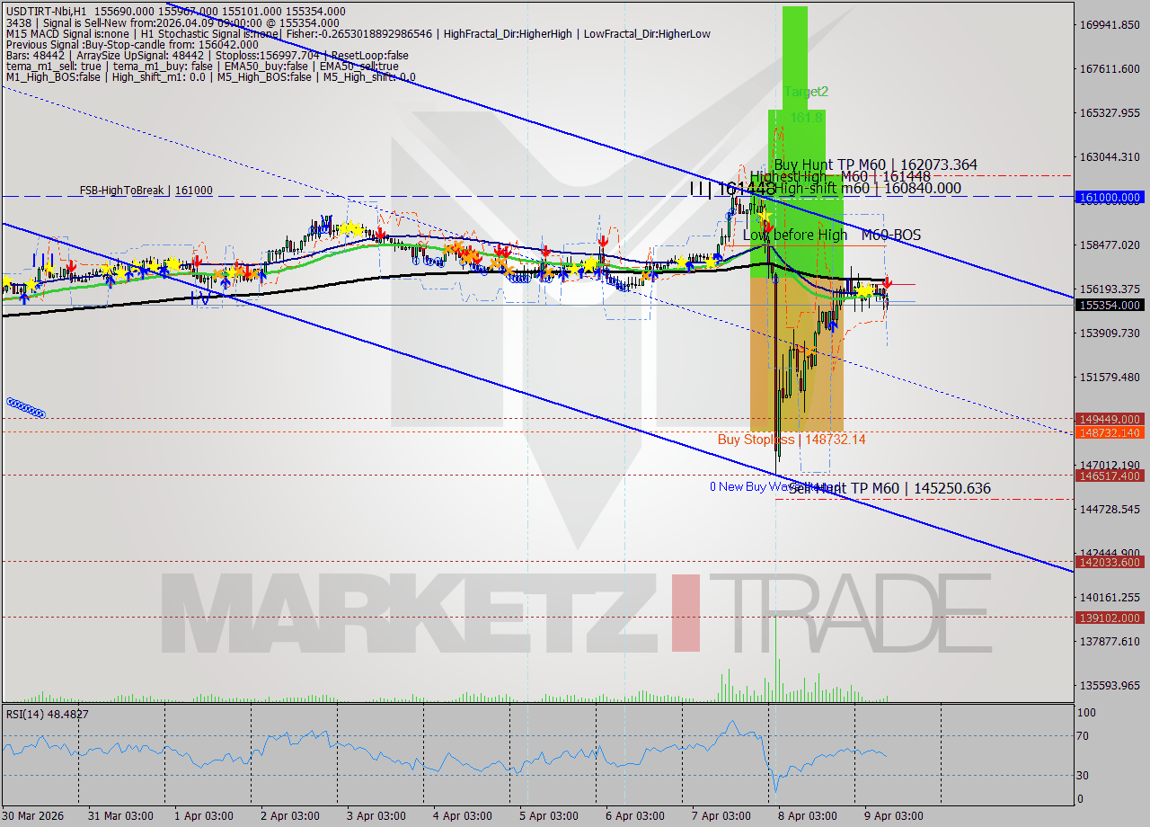 USDTIRT-Nbi MTF analysis at 2026.04.09 09:24
