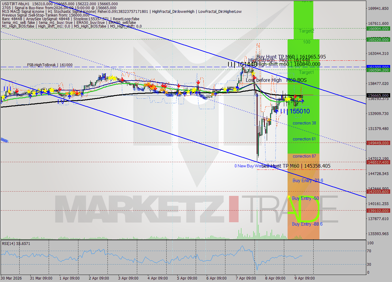 USDTIRT-Nbi MTF analysis at 2026.04.09 14:46