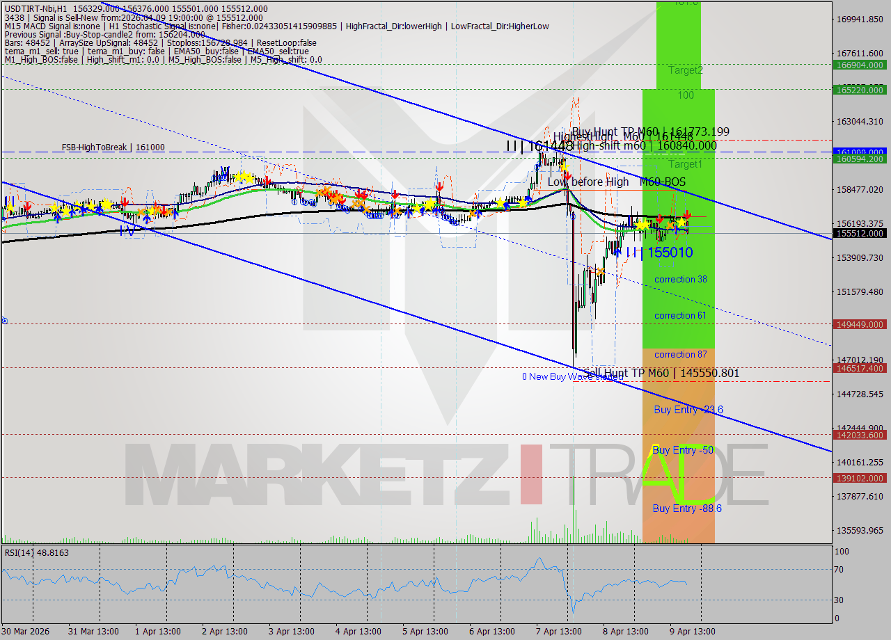 USDTIRT-Nbi MTF analysis at 2026.04.09 19:06