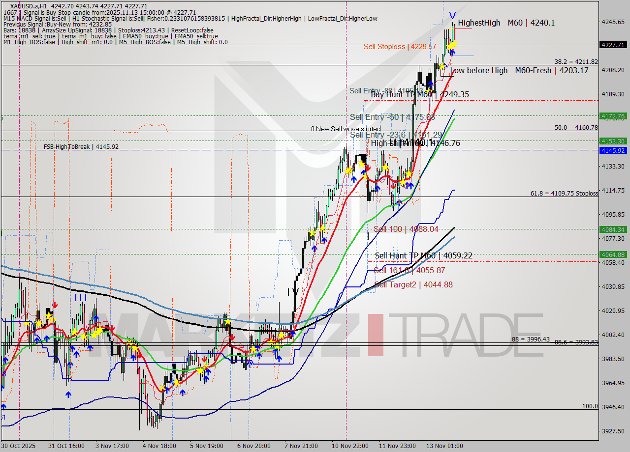 XAUUSD.a MTF analysis at 2025.11.13 15:05