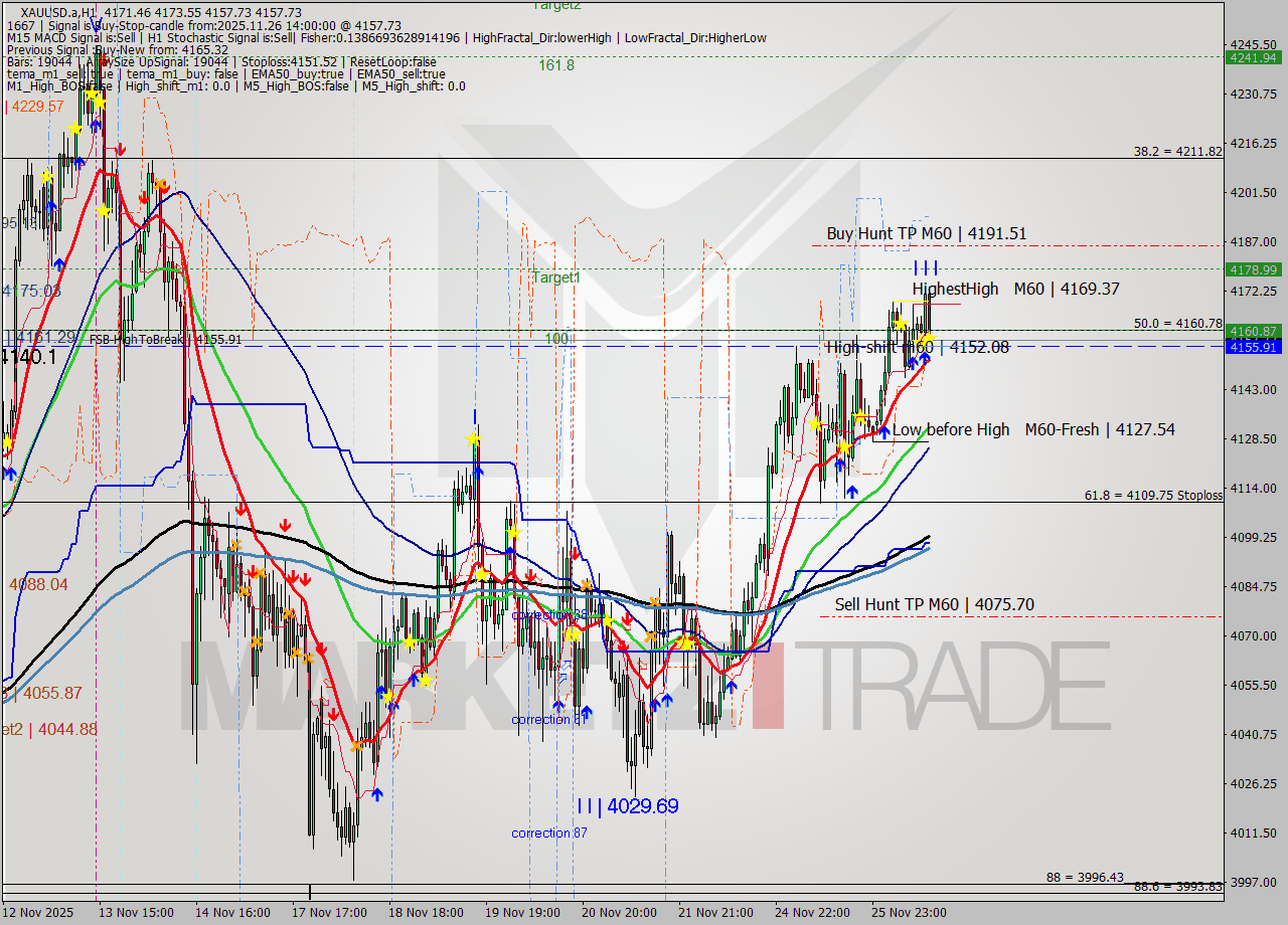 XAUUSD.a MTF analysis at 2025.11.26 14:41