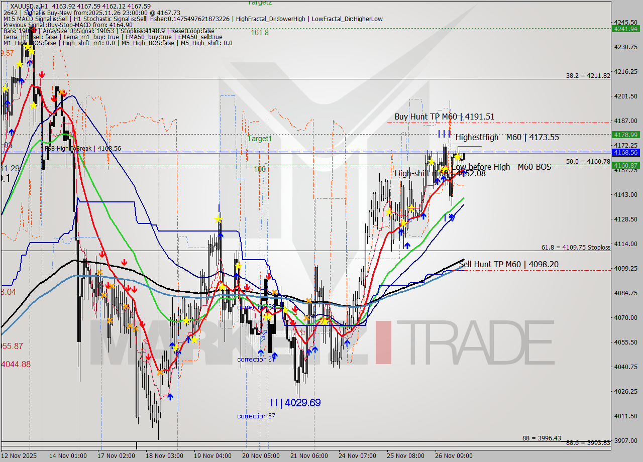 XAUUSD.a MTF analysis at 2025.11.26 23:40