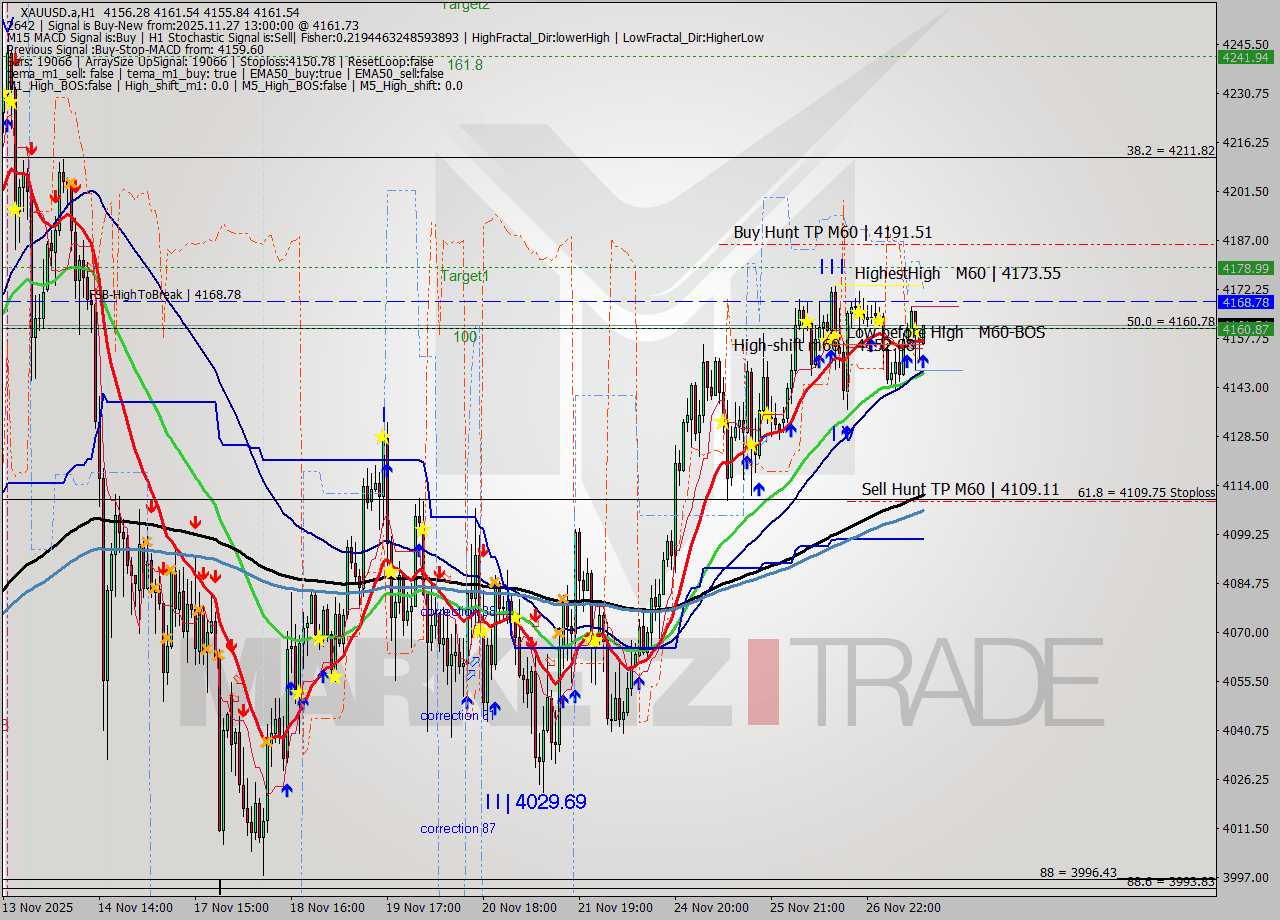 XAUUSD.a MTF analysis at 2025.11.27 13:40