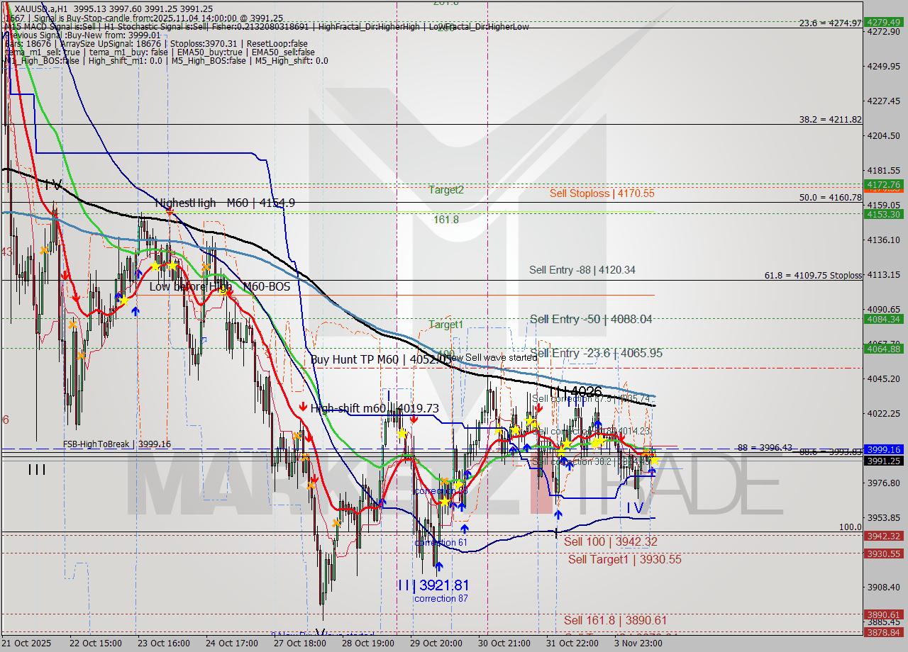 XAUUSD.a MTF analysis at 2025.11.04 14:26