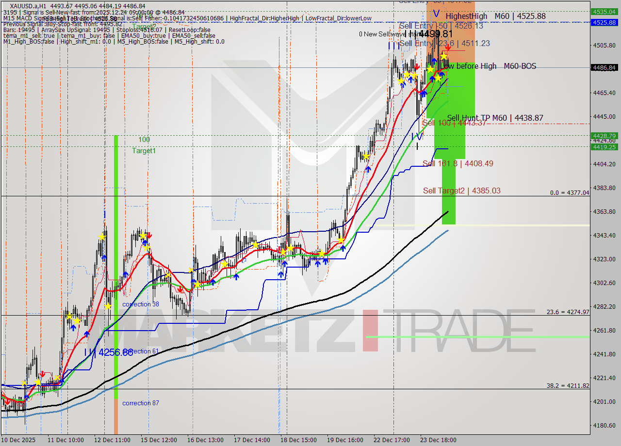 XAUUSD.a MTF analysis at 2025.12.24 09:55