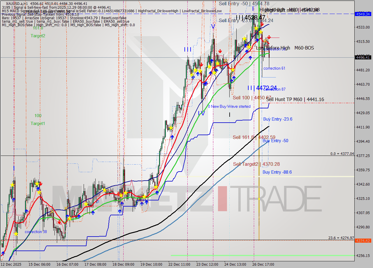 XAUUSD.a MTF analysis at 2025.12.29 08:35
