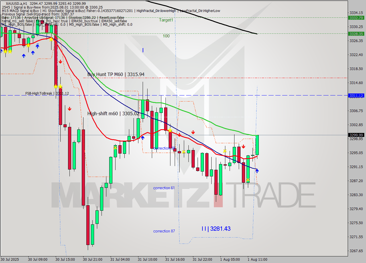 XAUUSD.a MTF analysis at 2025.08.01 13:52