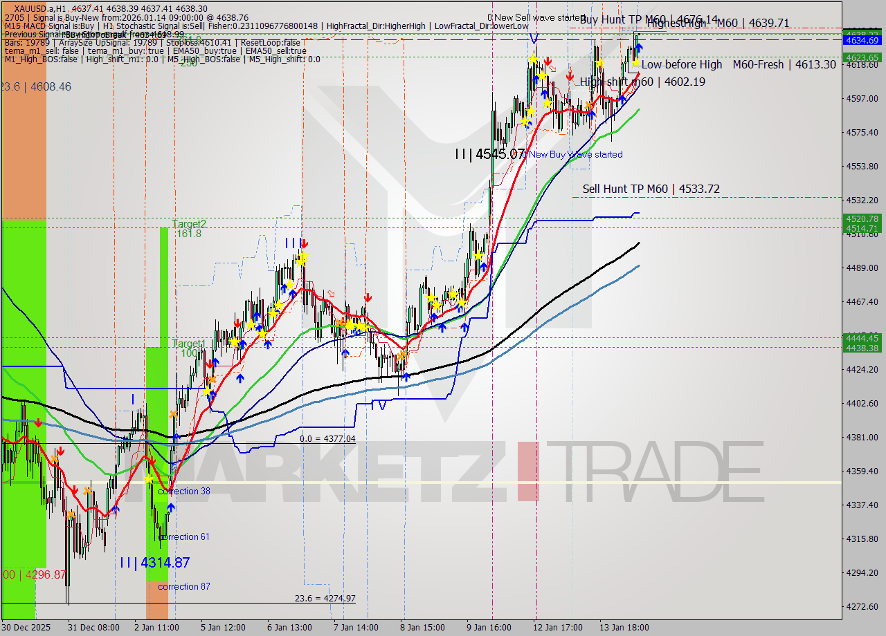 XAUUSD.a MTF analysis at 2026.01.14 09:00
