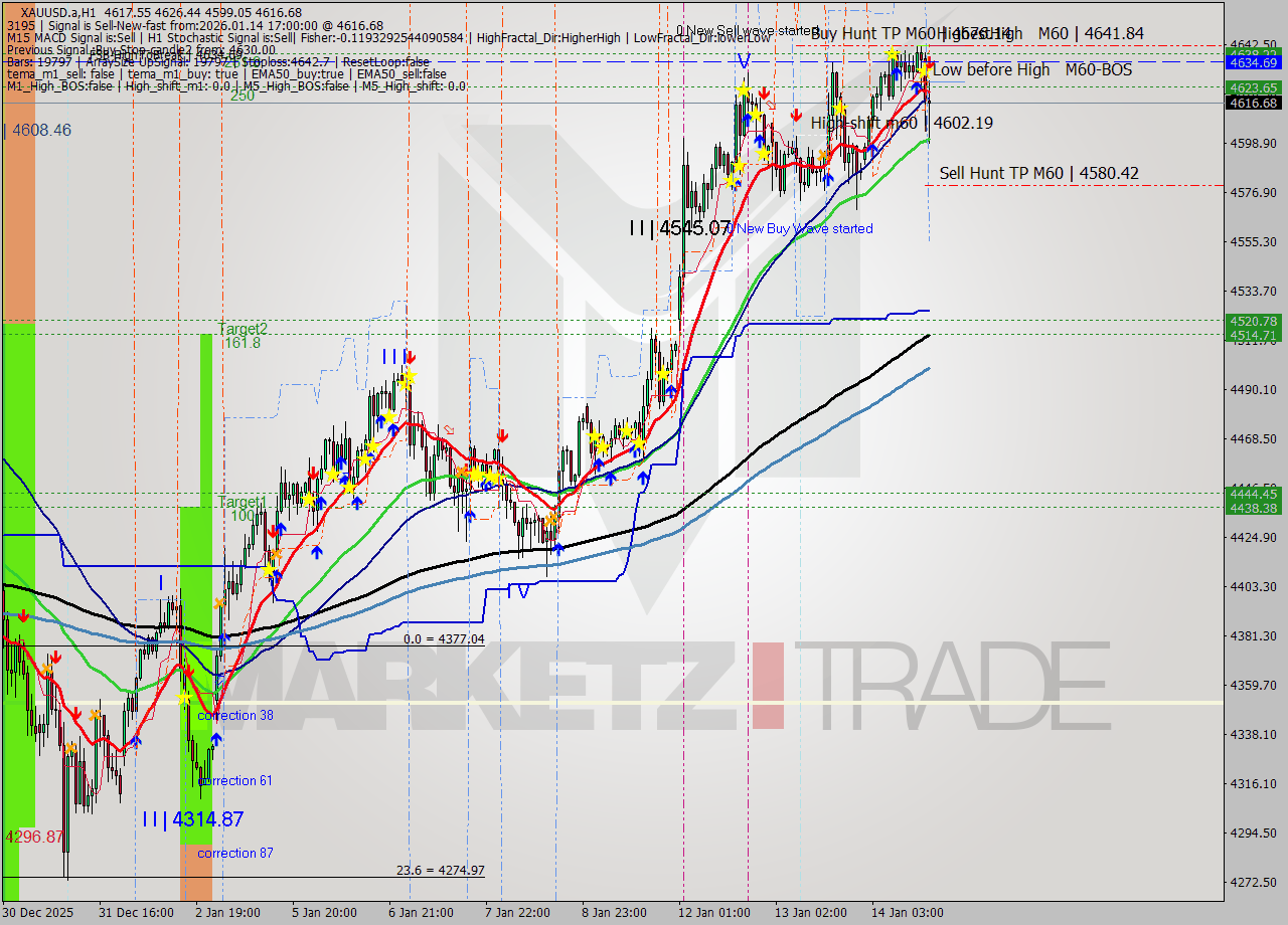 XAUUSD.a MTF analysis at 2026.01.14 17:29