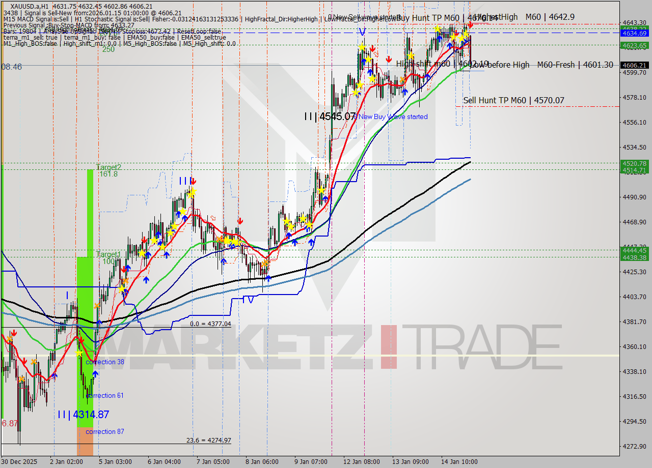XAUUSD.a MTF analysis at 2026.01.15 01:43