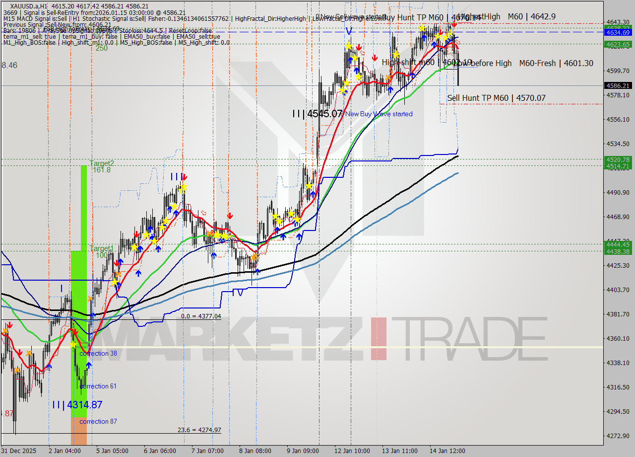 XAUUSD.a MTF analysis at 2026.01.15 03:31