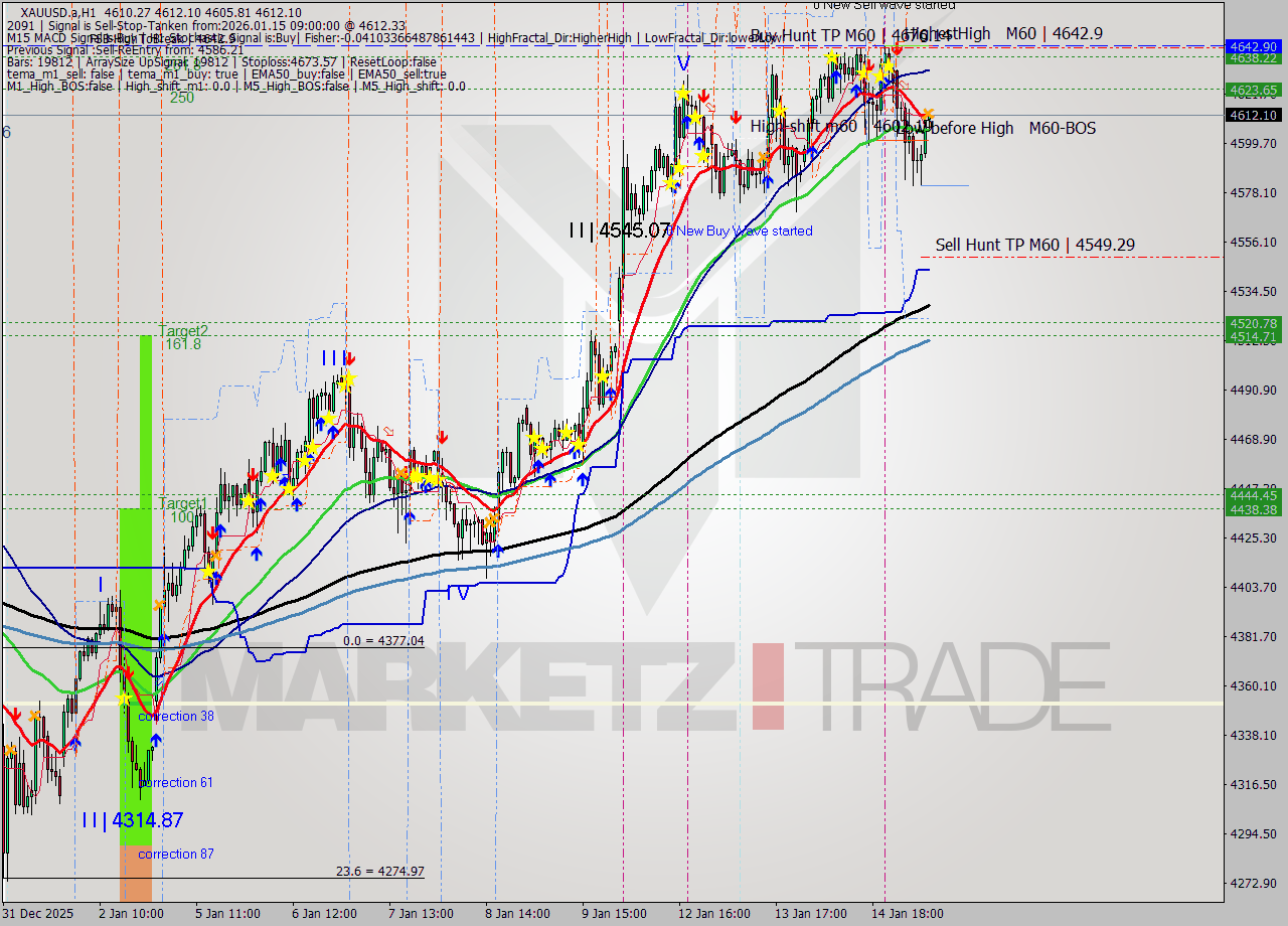 XAUUSD.a MTF analysis at 2026.01.15 09:17