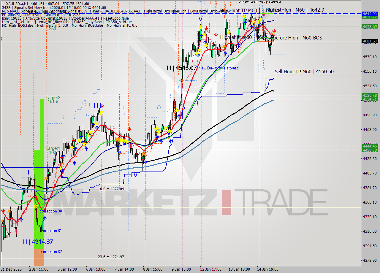 XAUUSD.a MTF analysis at 2026.01.15 10:55