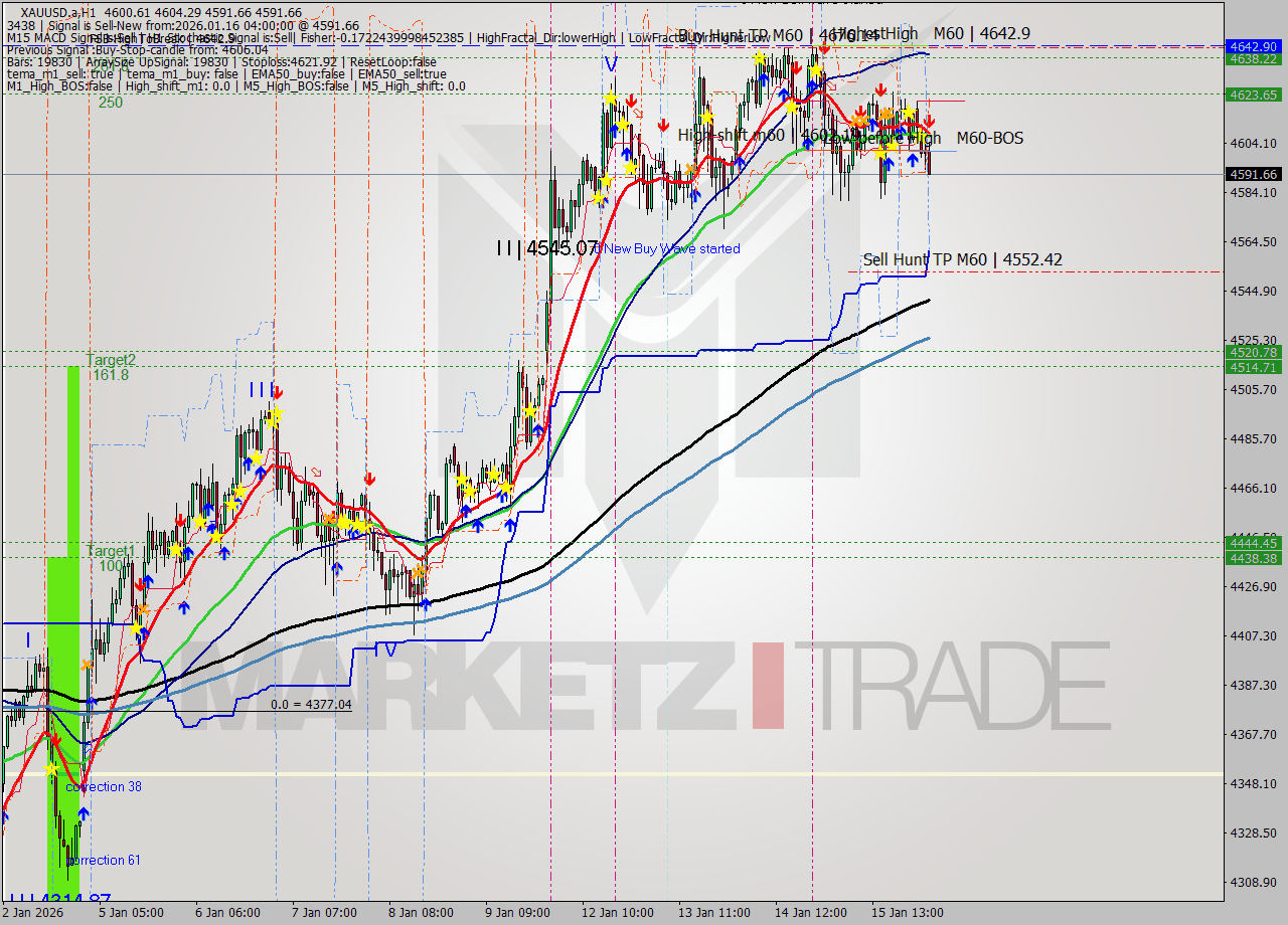 XAUUSD.a MTF analysis at 2026.01.16 04:37