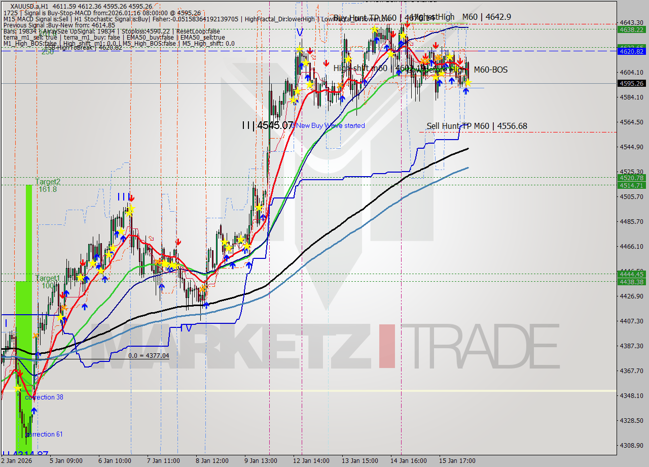 XAUUSD.a MTF analysis at 2026.01.16 08:47