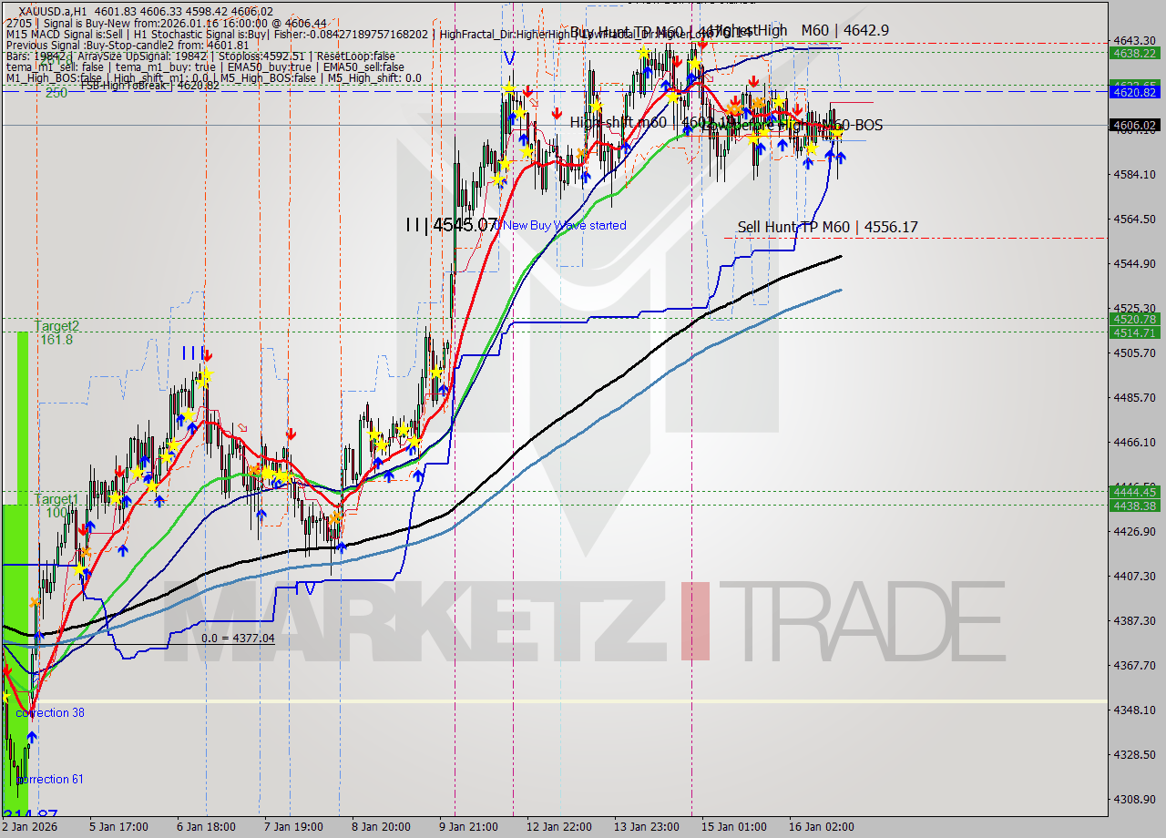 XAUUSD.a MTF analysis at 2026.01.16 16:06