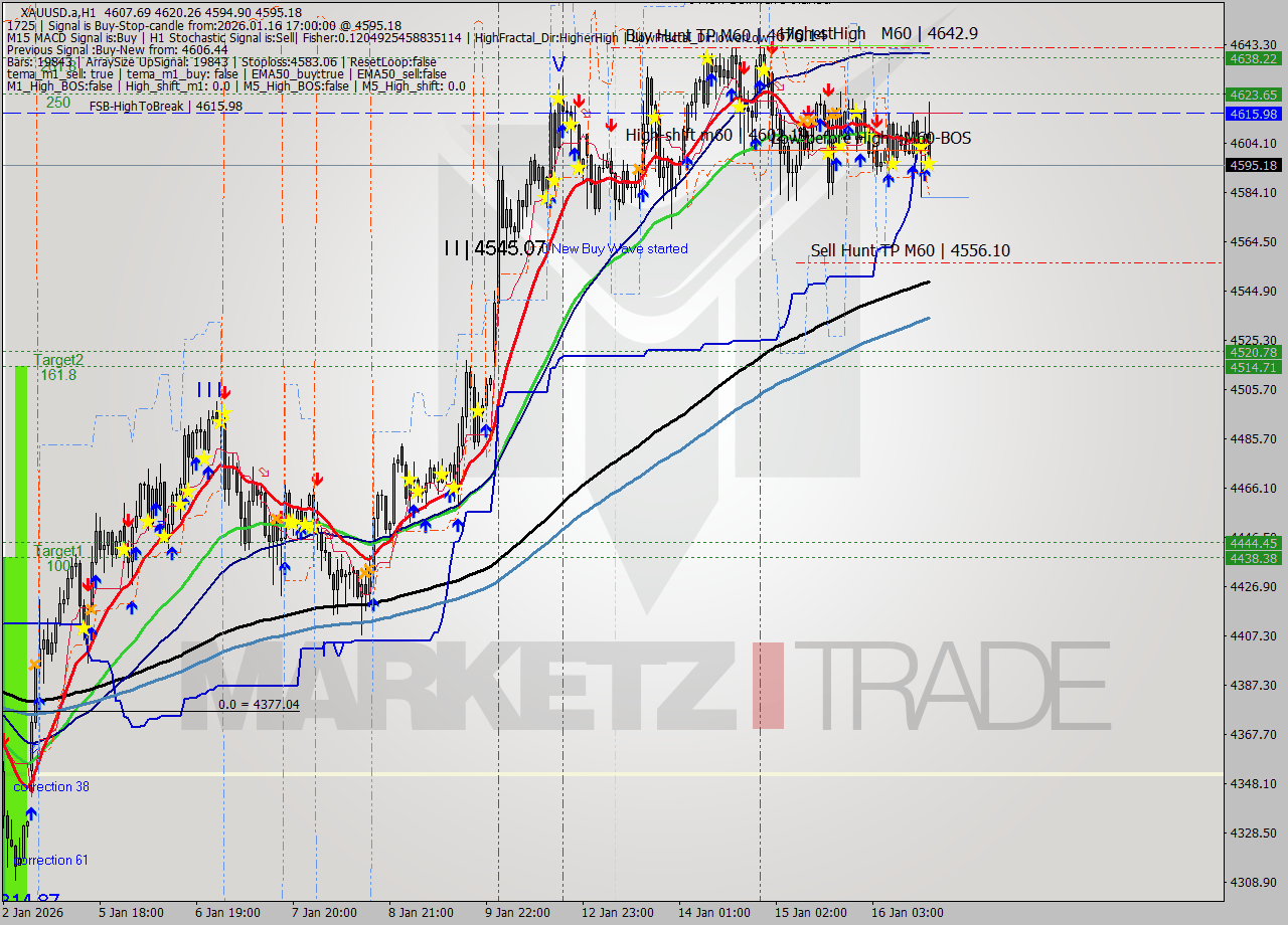 XAUUSD.a MTF analysis at 2026.01.16 17:23