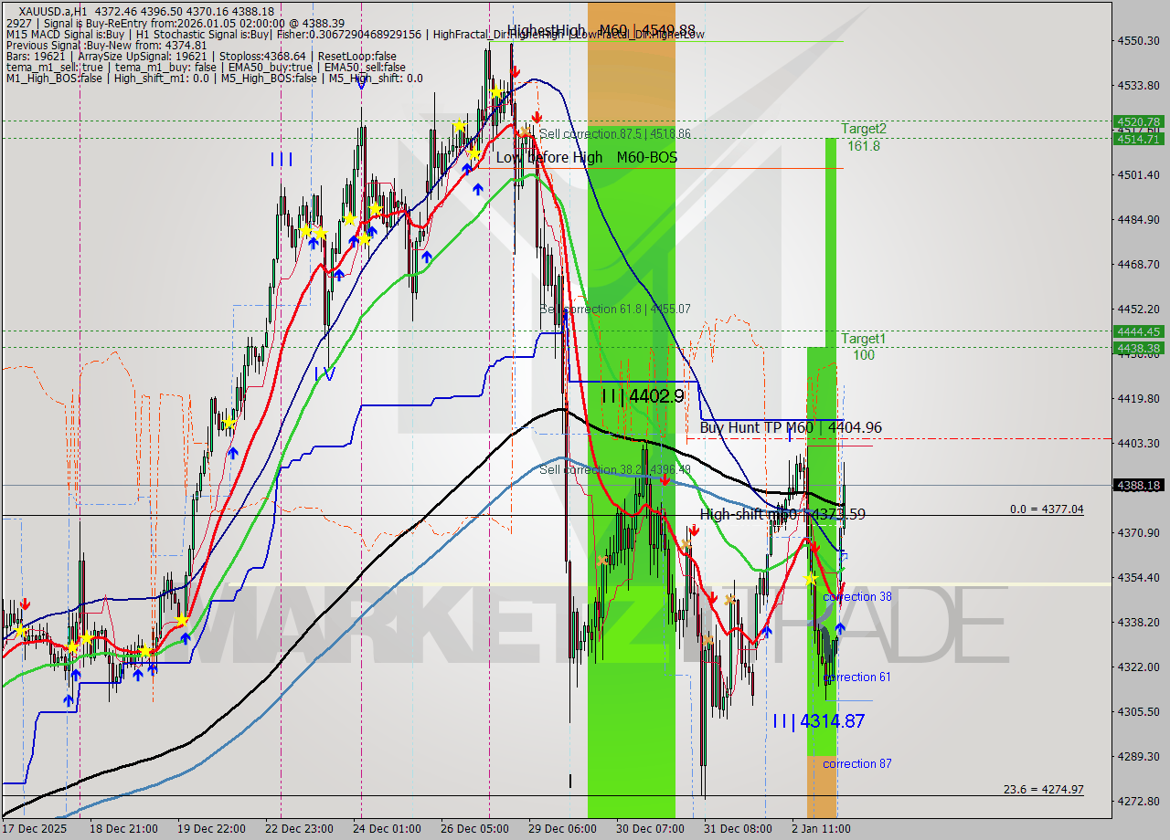 XAUUSD.a MTF analysis at 2026.01.05 02:43