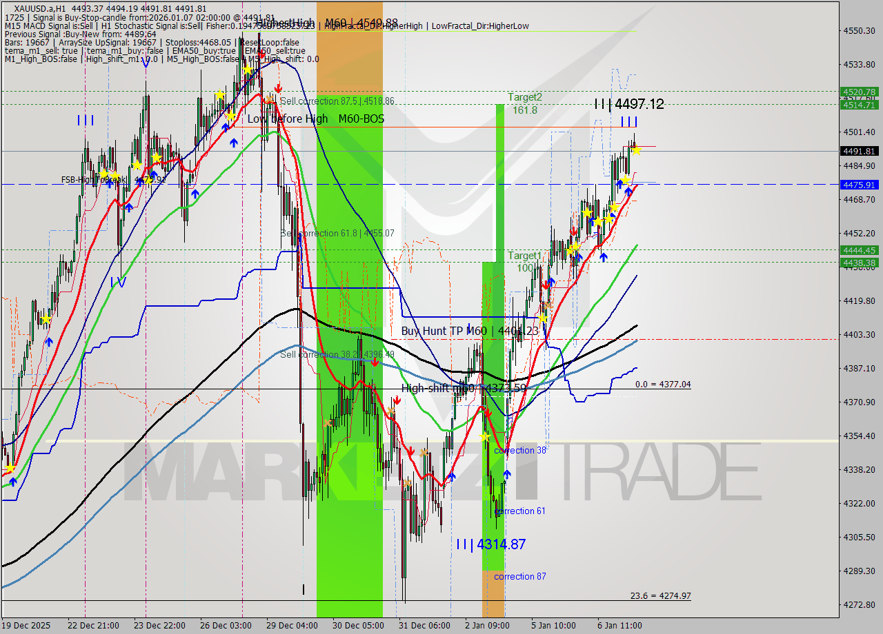 XAUUSD.a MTF analysis at 2026.01.07 02:00
