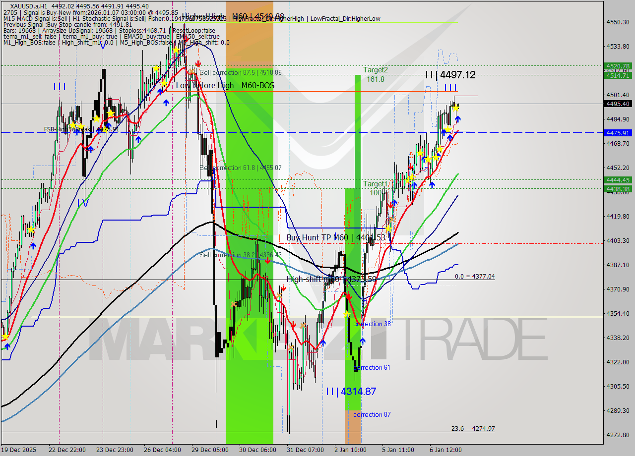 XAUUSD.a MTF analysis at 2026.01.07 03:34