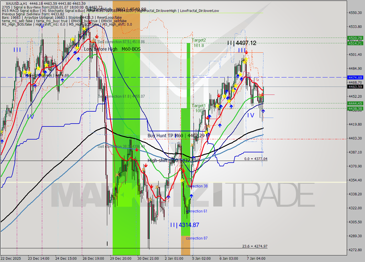 XAUUSD.a MTF analysis at 2026.01.07 18:34