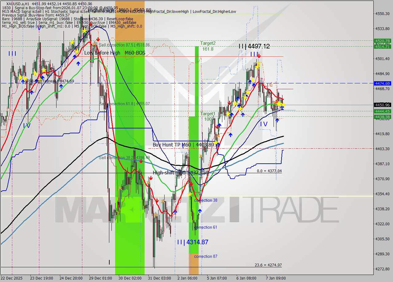 XAUUSD.a MTF analysis at 2026.01.07 23:00