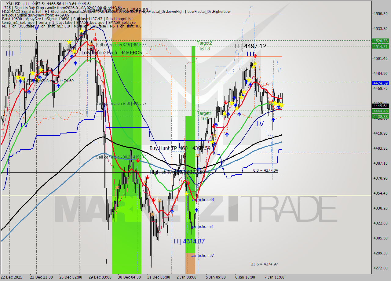 XAUUSD.a MTF analysis at 2026.01.08 02:45