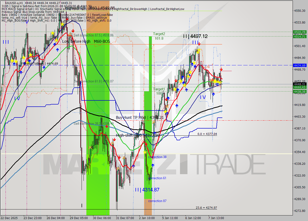XAUUSD.a MTF analysis at 2026.01.08 04:00