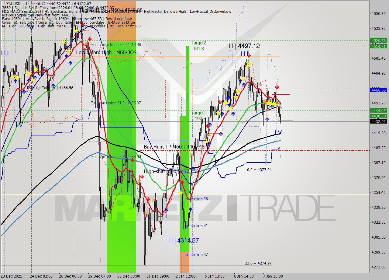 XAUUSD.a MTF analysis at 2026.01.08 06:56