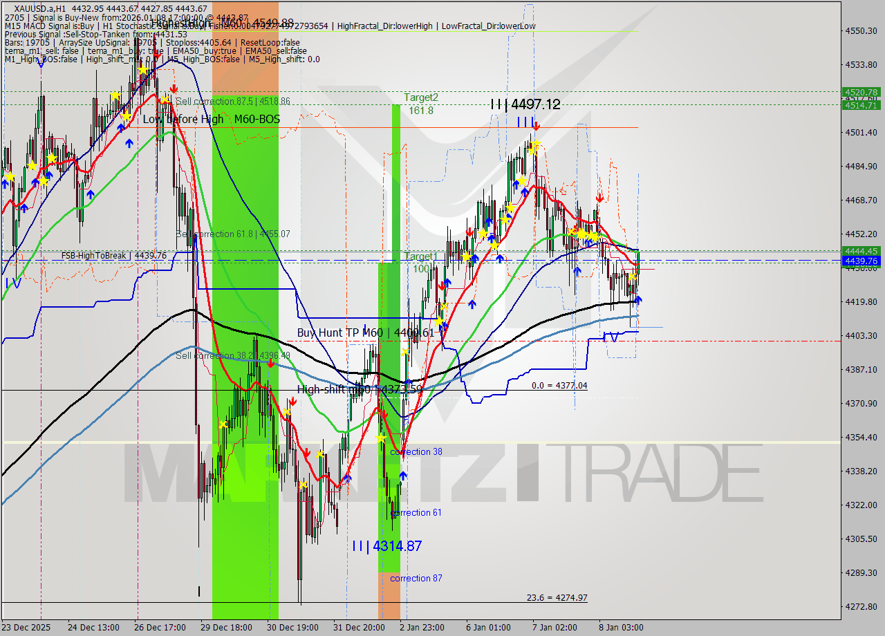 XAUUSD.a MTF analysis at 2026.01.08 17:09