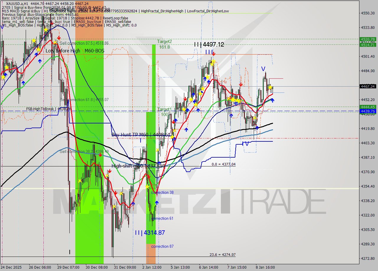 XAUUSD.a MTF analysis at 2026.01.09 07:30